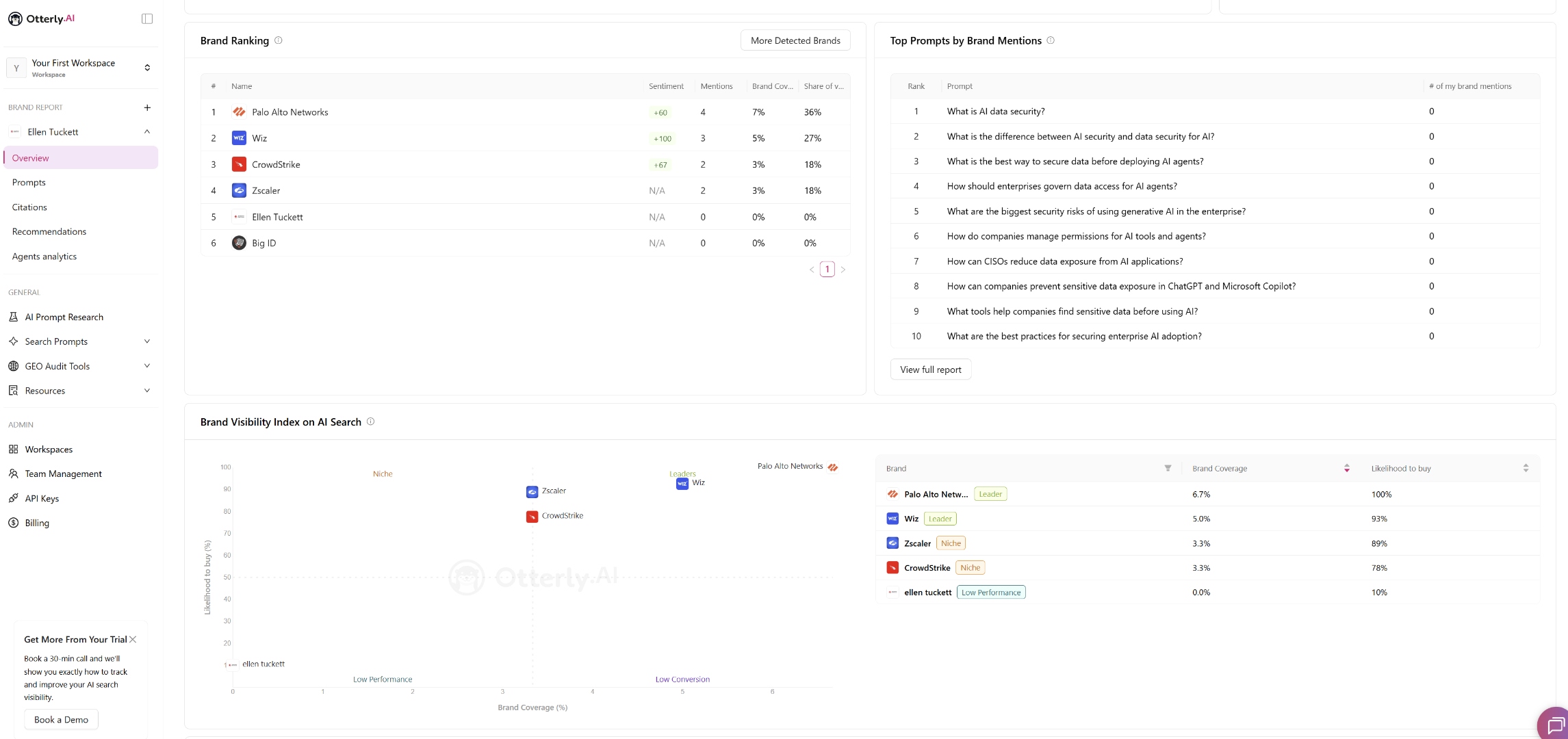 Brand ranking and visibility index in Otterly